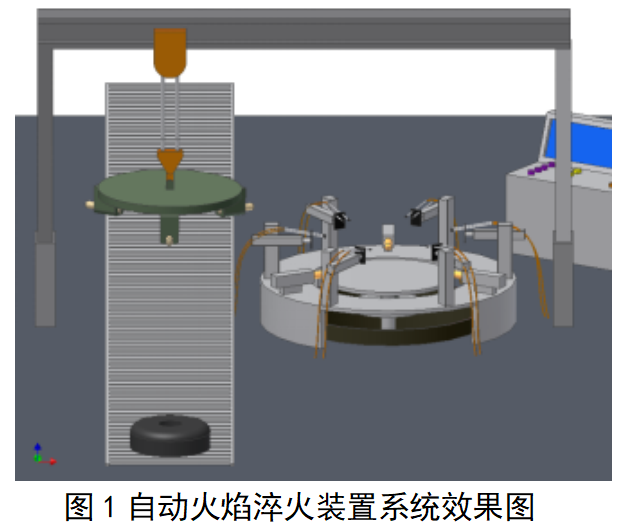 自动火焰淬火装置及工艺技术