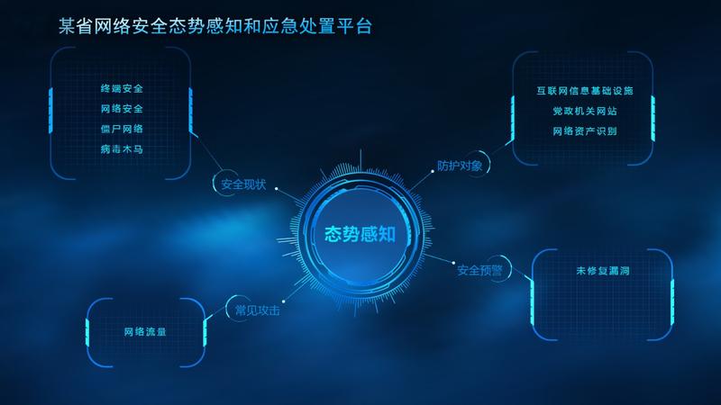 网络安全态势感知与通报预警平台