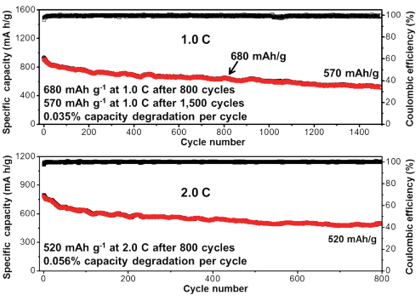项目15：大容量长循环寿命的锂硫电池