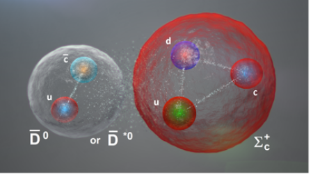 图2.五夸克粒子一种可能的内部结构：由一个粲重子和一个反粲介子构成的分子态.png