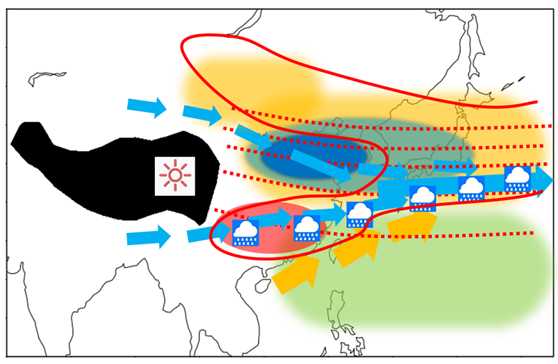 我院教師王士新博士在journalofclimate期刊發表東亞春季雨帶形成的大