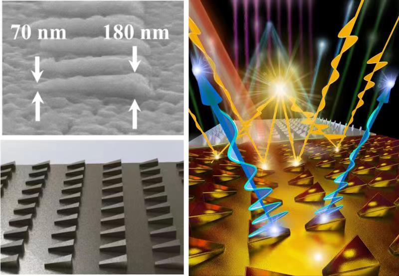 如下圖1所示,研究工作將局部表面等離共振與閃耀光柵的衍射效應相融合