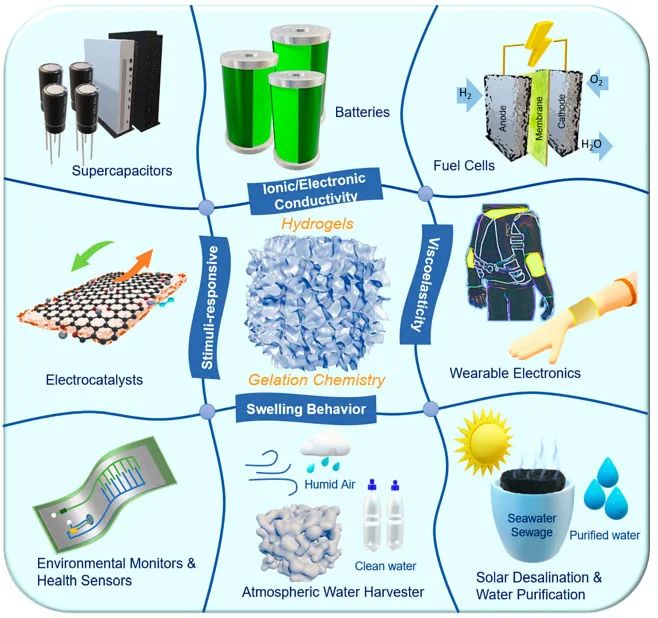 米乐M6网站【中邦讯息网】中邦科大发扬一种新型生物合成法制备纳米复合资料